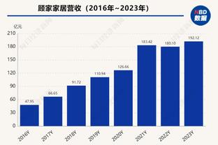 WhoScored统计英超本赛季球队评分排行：曼城居首，纽卡次席